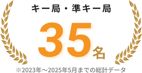 キー局・準キー局35人