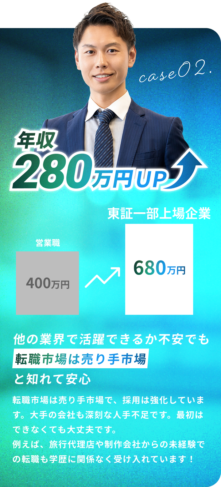 他の業界で活躍できるか不安でも転職市場は売り手市場と知れて安心 転職市場は売り手市場で、採用は強化しています。大手の会社も深刻な人で不足です。最初はできなくても大丈夫です。例えば、旅行代理店や制作会社からの未経験での転職も学歴に関係なく受け入れています！
