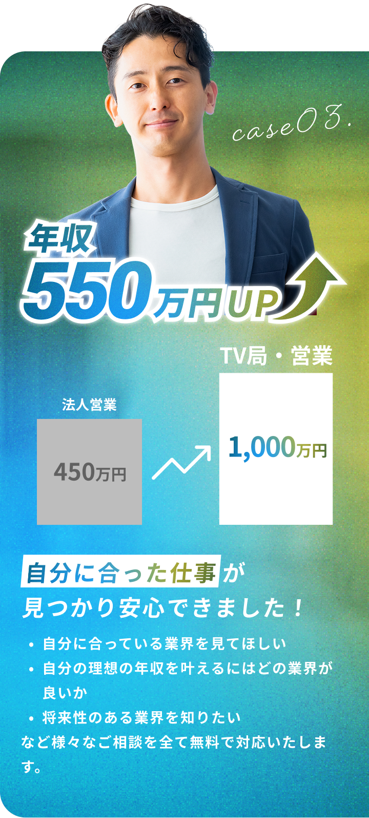 自分に合った仕事が見つかり安心できました！自分に合っている業界を見てほしい・自分の理想の年収を叶えるにはどの業界が良いか・将来性のある業界を知りたいなど様々なご相談を全て無料で対応いたします。